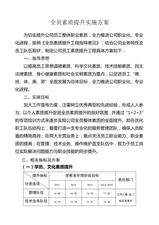 全员素质提升方案