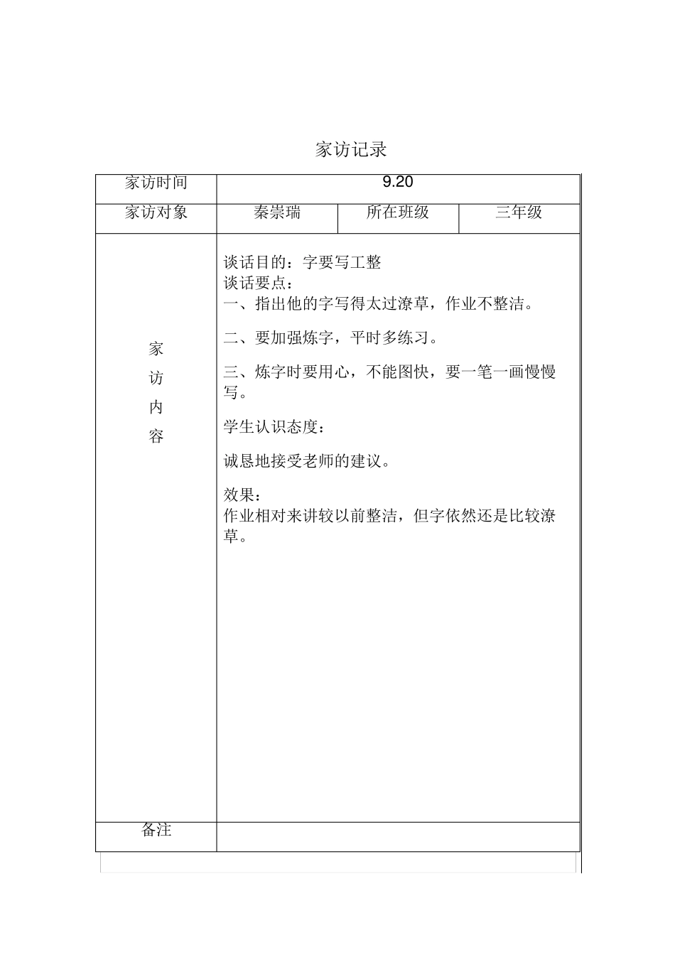 全员育人导师制.谈心、家访记录_第2页