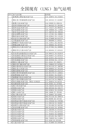 全国(LNG)加气站明细表