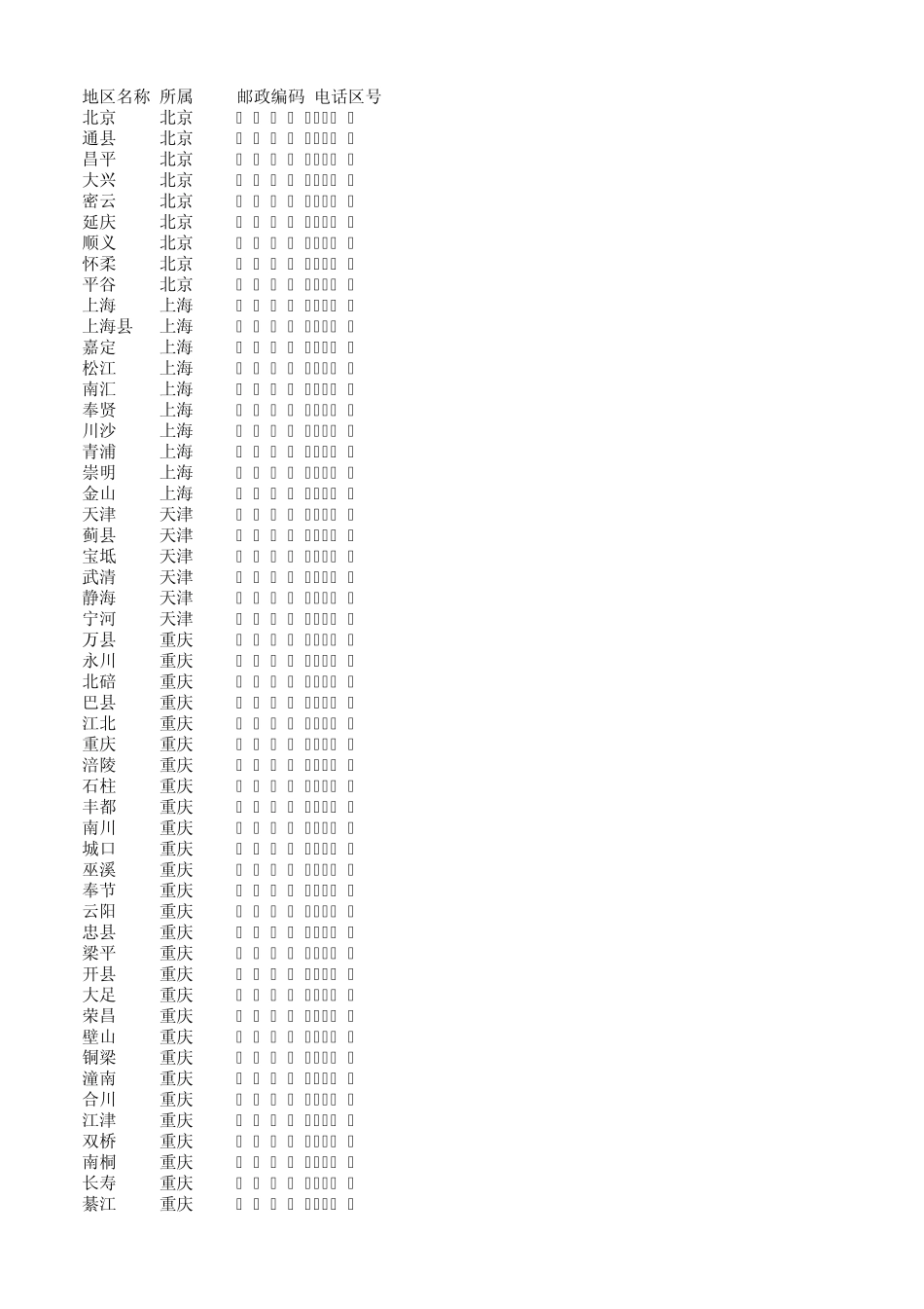 全国(中国)邮政编码大全、电话区号大全_第1页