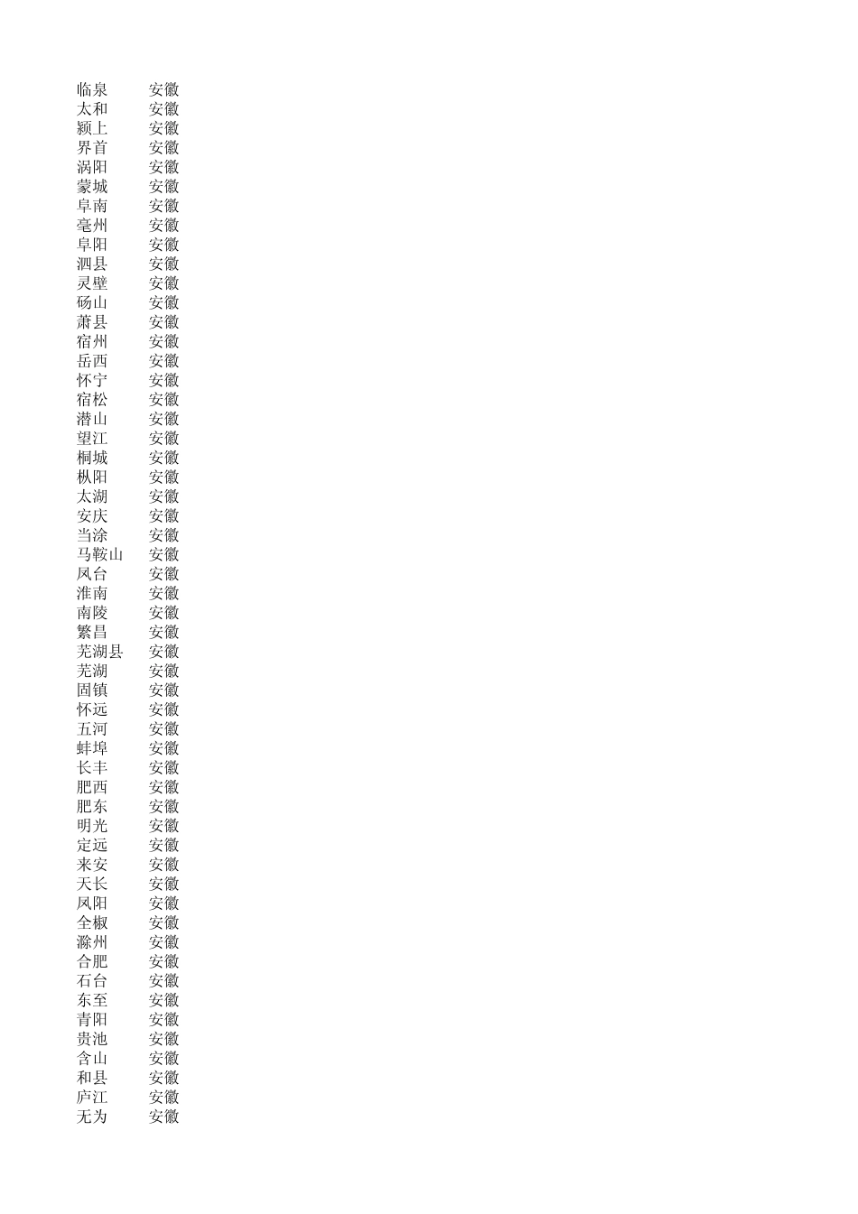 全国(中国)邮政编码大全、电话区号大全_第3页