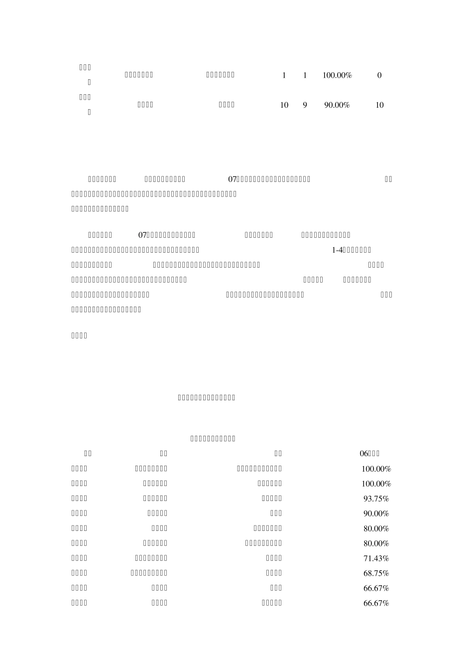 全国11所名校考研最好考的十大专业排行榜_第2页