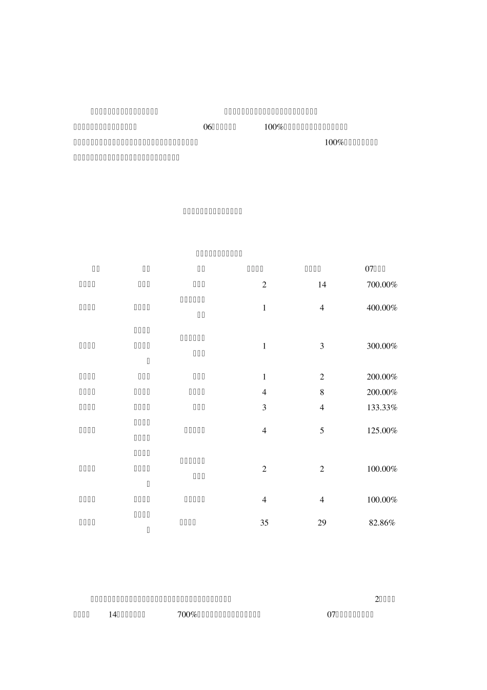 全国11所名校考研最好考的十大专业排行榜_第3页