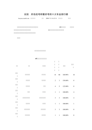 全国11所名校考研最好考的十大专业排行榜