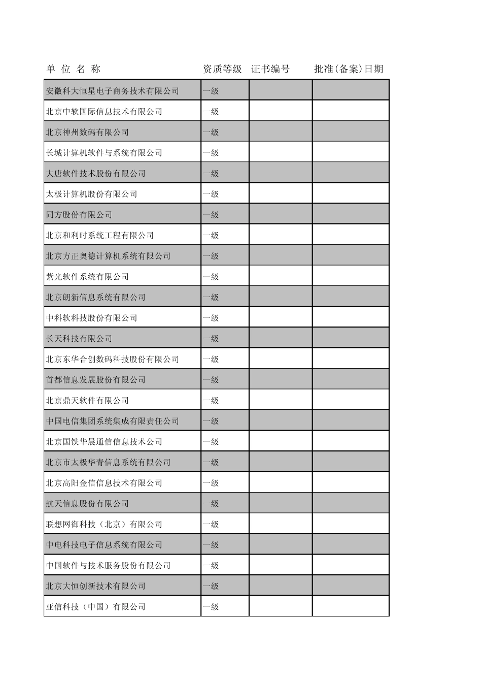 全国14级安防弱电系统集成商目录大全(筛选)_第1页