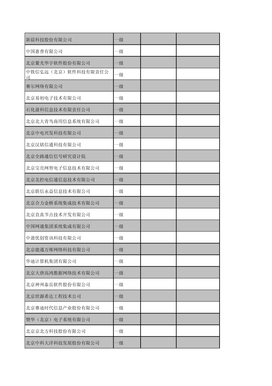 全国14级安防弱电系统集成商目录大全(筛选)_第2页