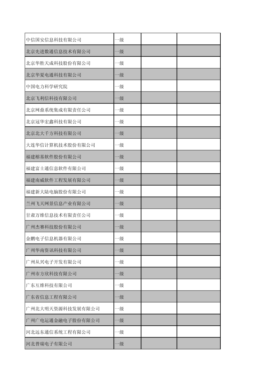 全国14级安防弱电系统集成商目录大全(筛选)_第3页