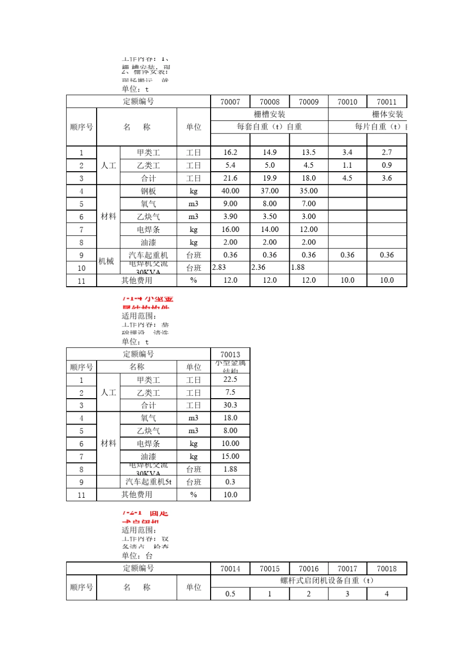全国2005土地开发整理项目预算定额标准_第2页