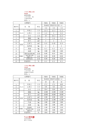 全国2005土地开发整理项目预算定额标准