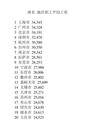 全国2009年职工平均工资