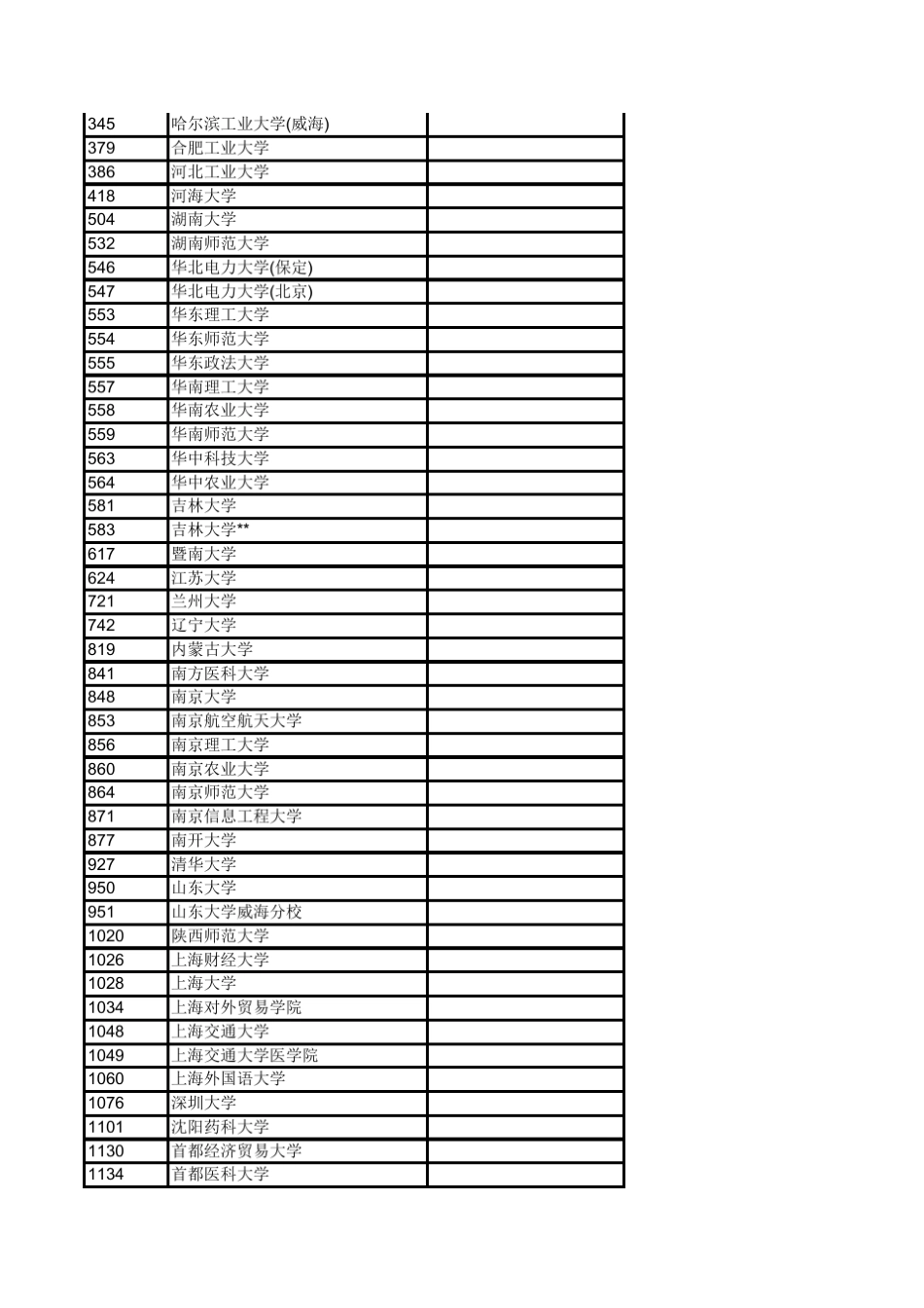 全国2011年一本、二本、三本院校最低录取分数线_第2页