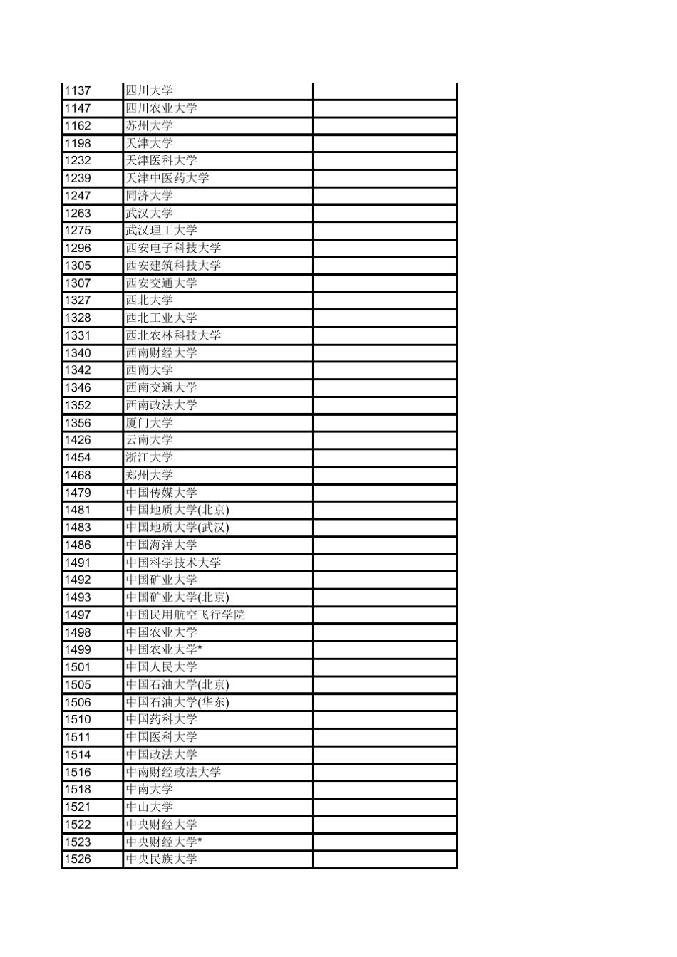 全国2011年一本、二本、三本院校最低录取分数线_第3页