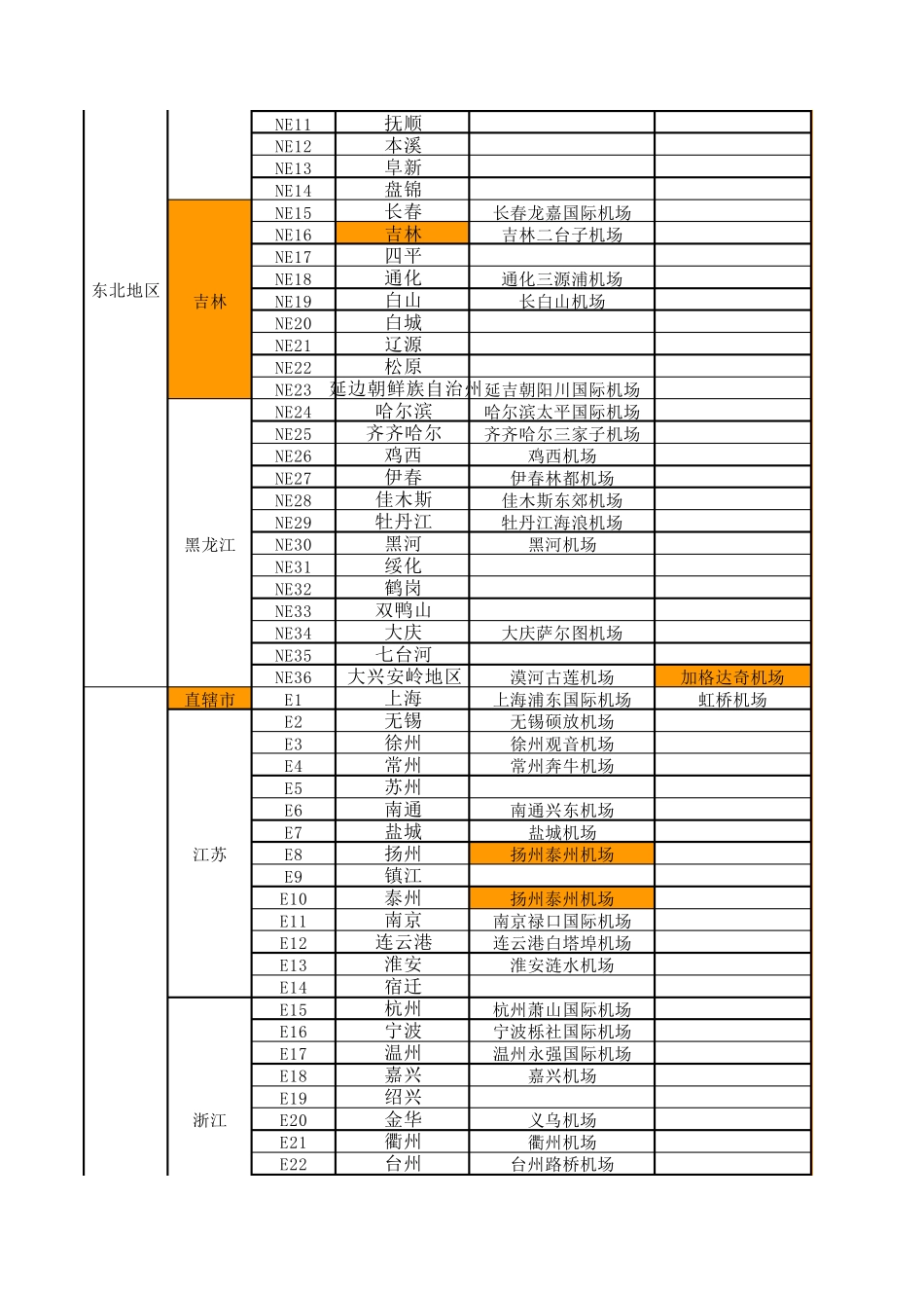 全国338个地级市民用机场一览表文库版_第2页