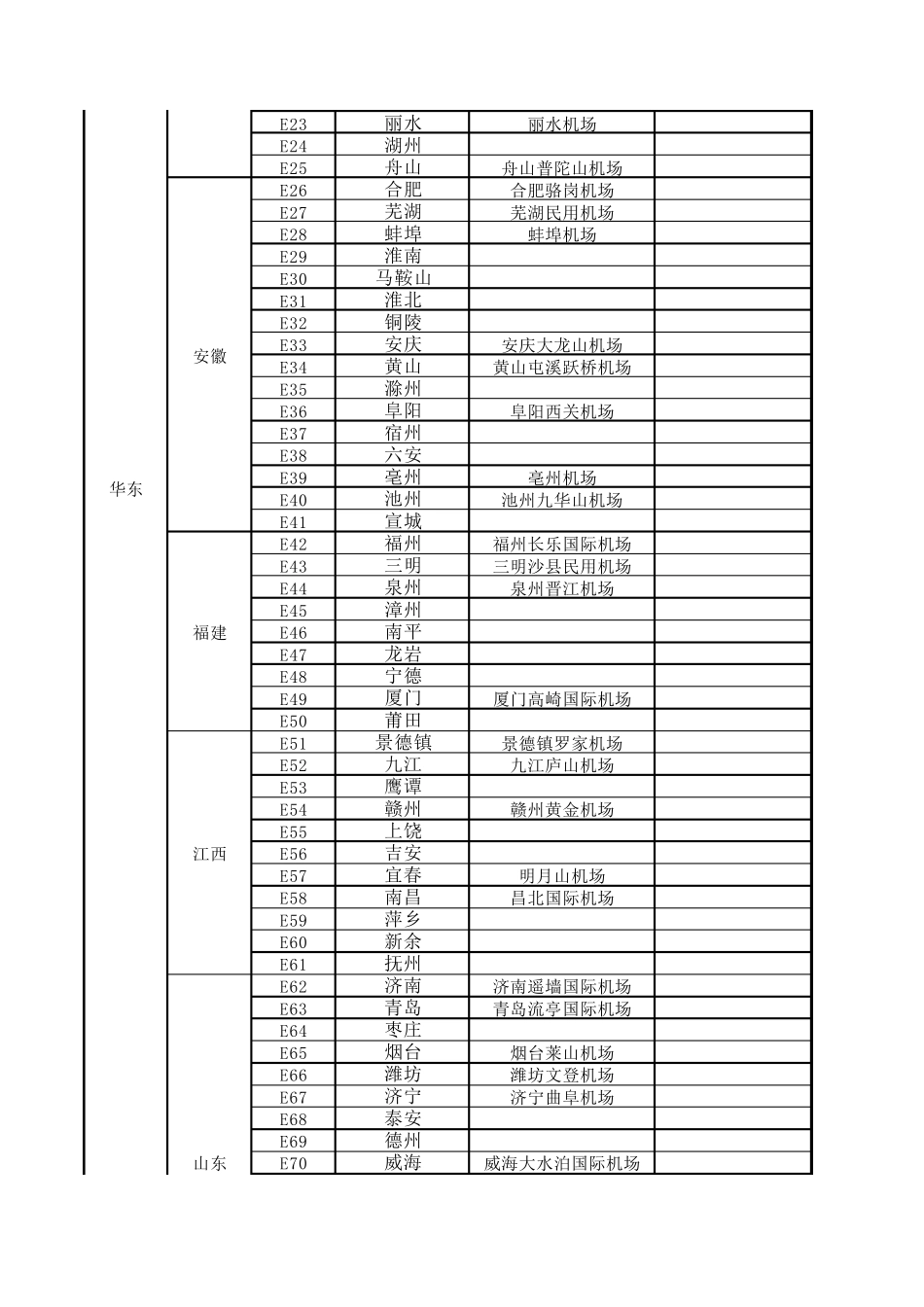 全国338个地级市民用机场一览表文库版_第3页
