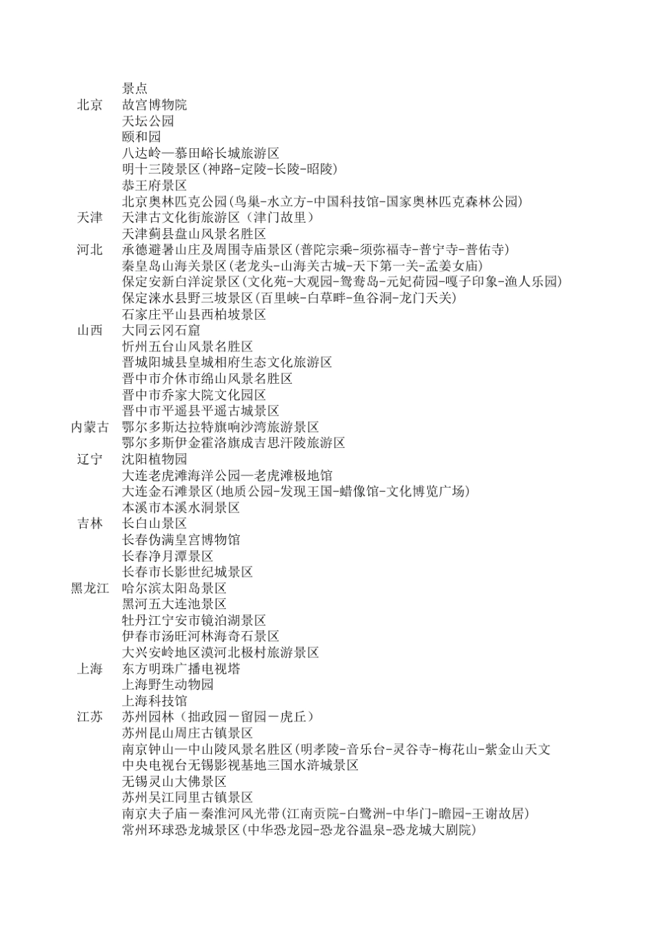 全国5A级景区经纬度_第1页