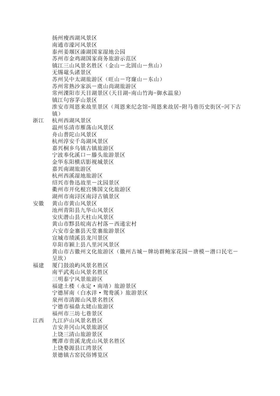 全国5A级景区经纬度_第2页