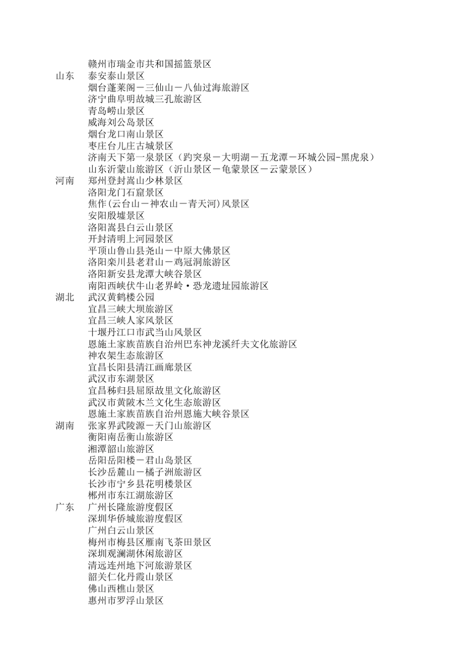 全国5A级景区经纬度_第3页