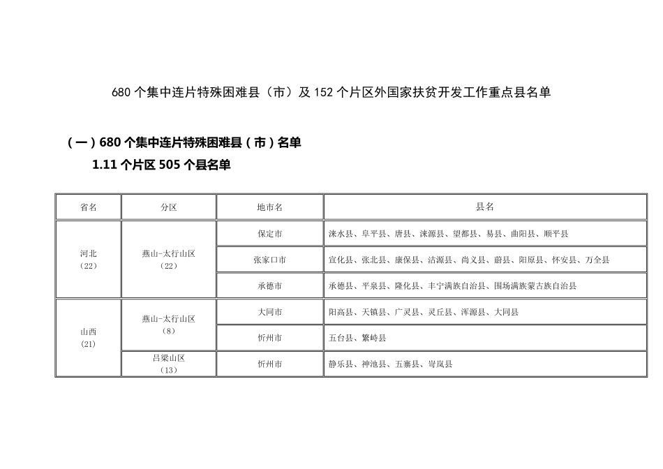 全国680个集中连片特殊困难县(市)及152个片区外国家扶贫开发工作重点县名旦_第1页