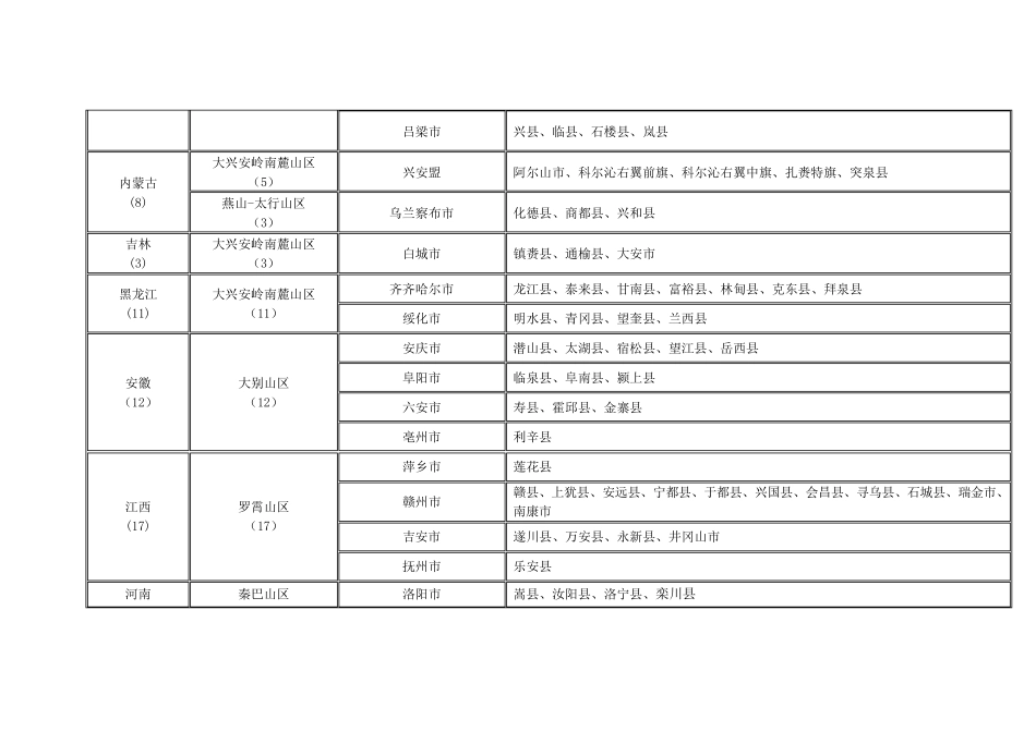 全国832个集中连片特殊困难县(市)及国家扶贫开发工作重_第2页
