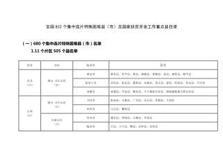 全国832个集中连片特殊困难县(市)及国家扶贫开发工作重