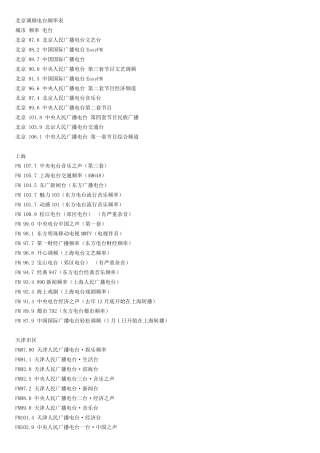全国FM无线广播电台频率表