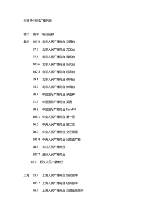 全国FM调频广播列表