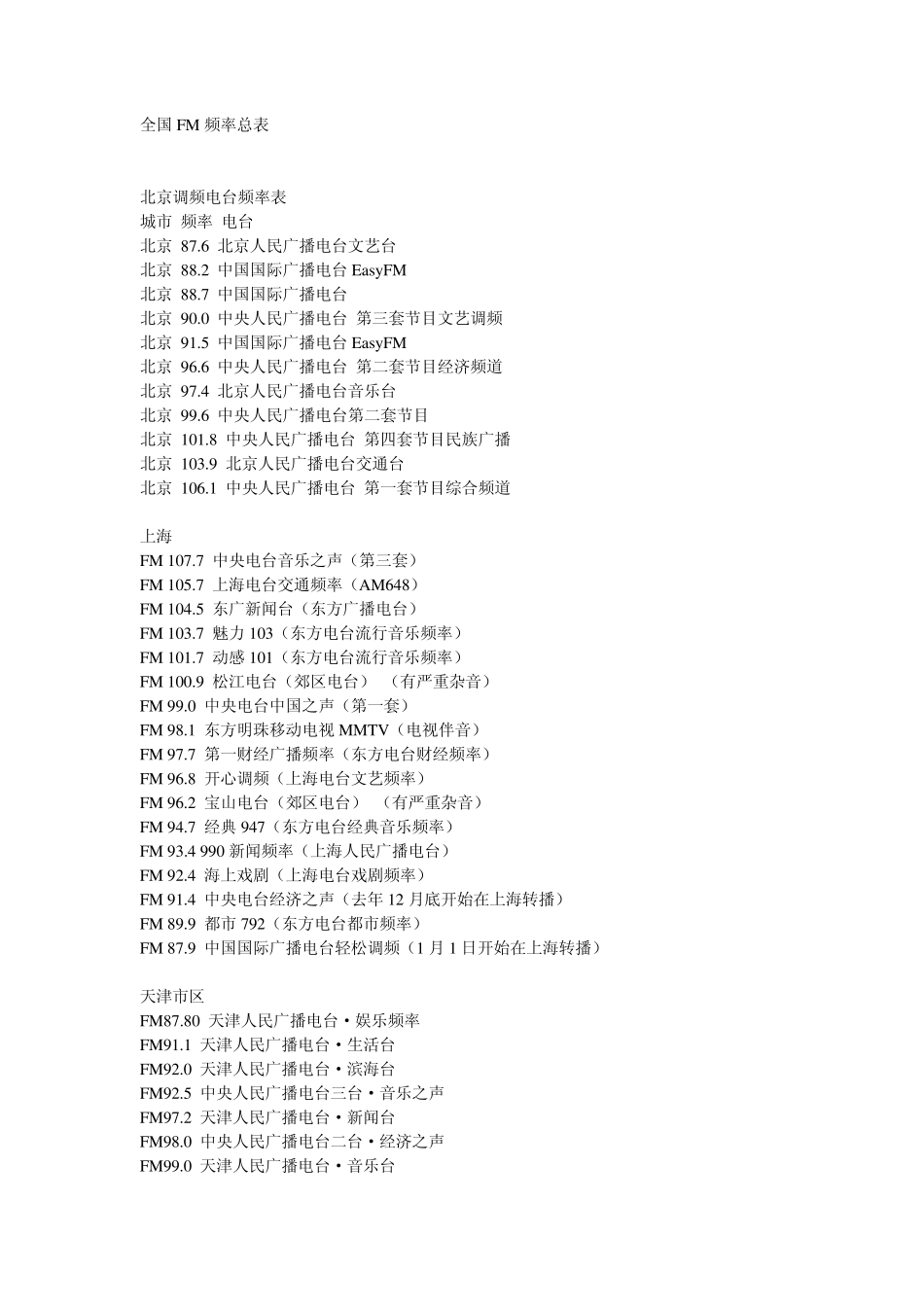 全国FM频率总表_第1页