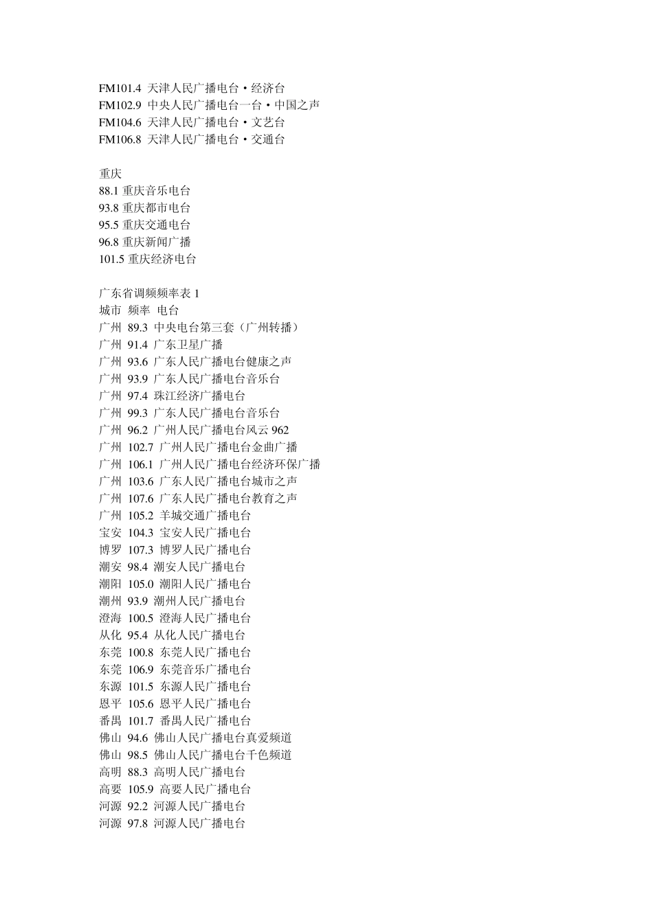 全国FM频率总表_第2页