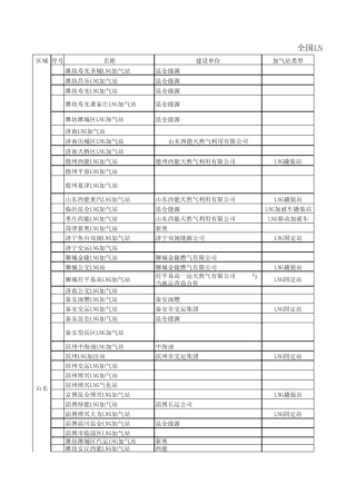 全国LNG加气站分布表