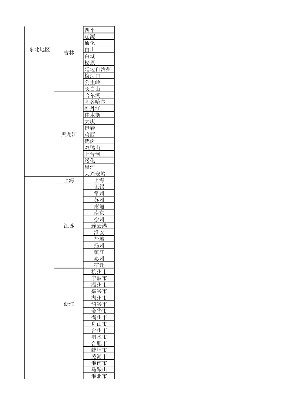 全国一二级城市列表_第2页