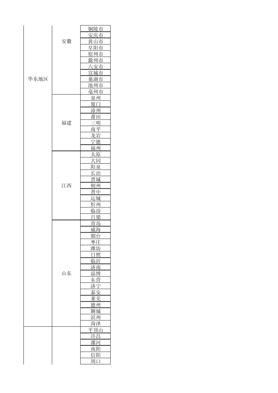全国一二级城市列表_第3页