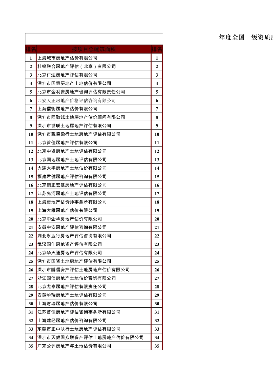 全国一级资质房地产评估机构排名_第1页