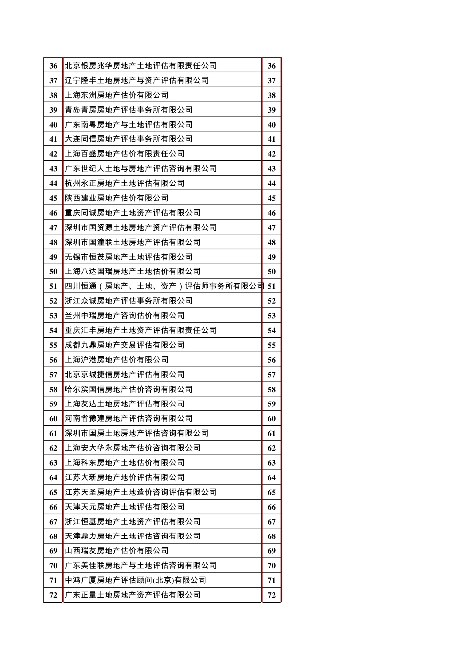 全国一级资质房地产评估机构排名_第2页