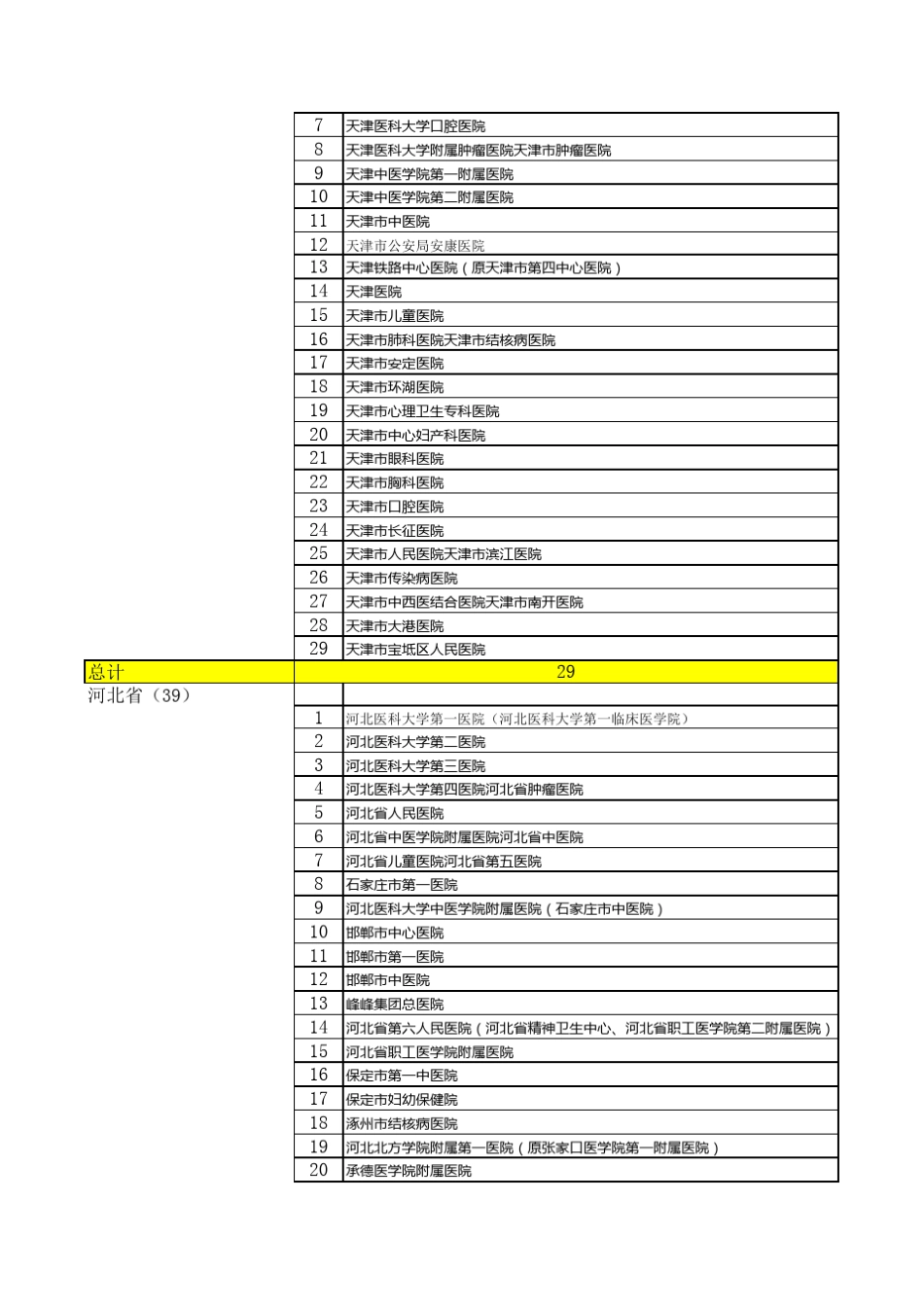 全国三甲医院数据_第2页