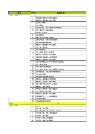全国三甲医院数据
