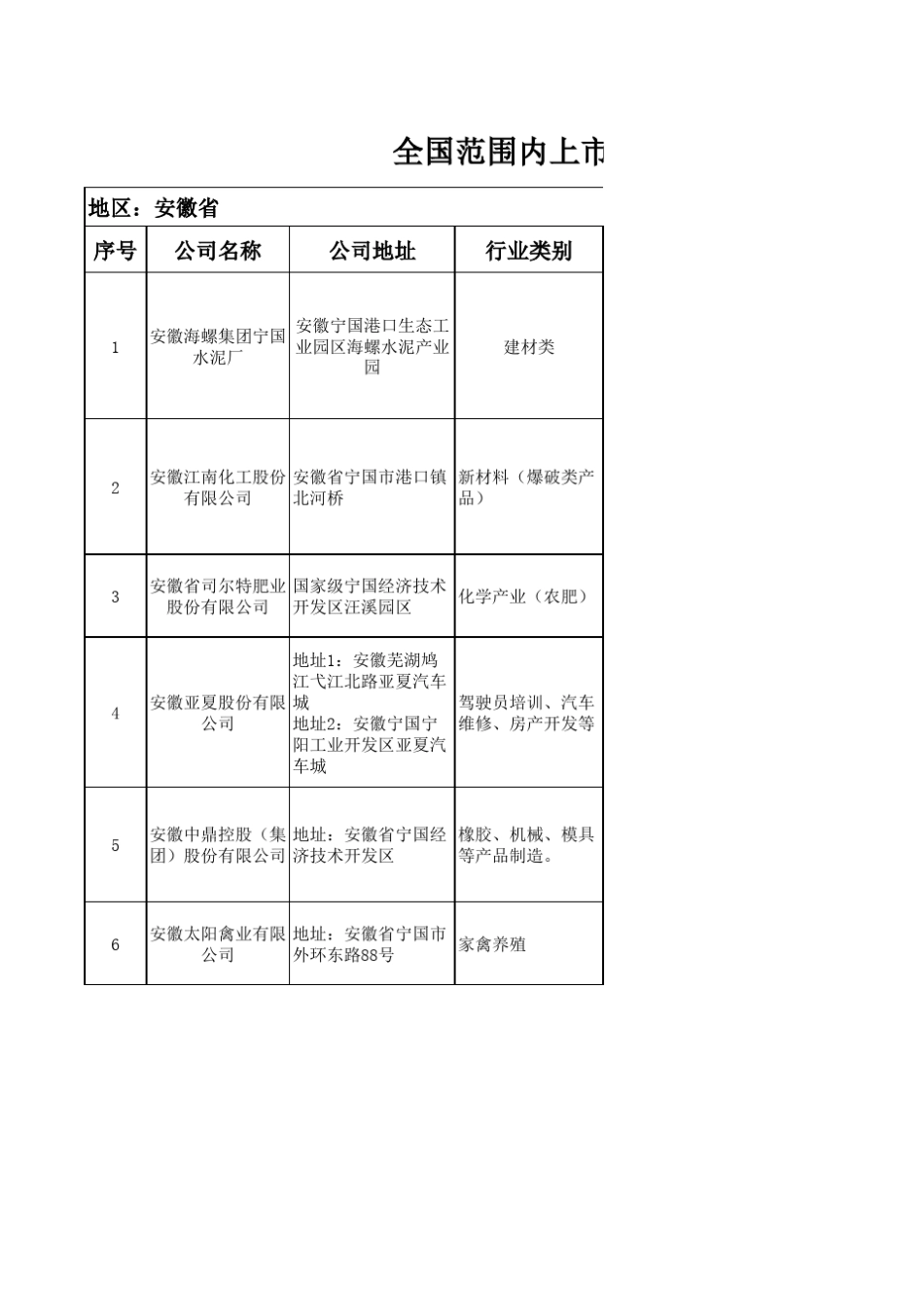 全国上市公司统计表_第1页