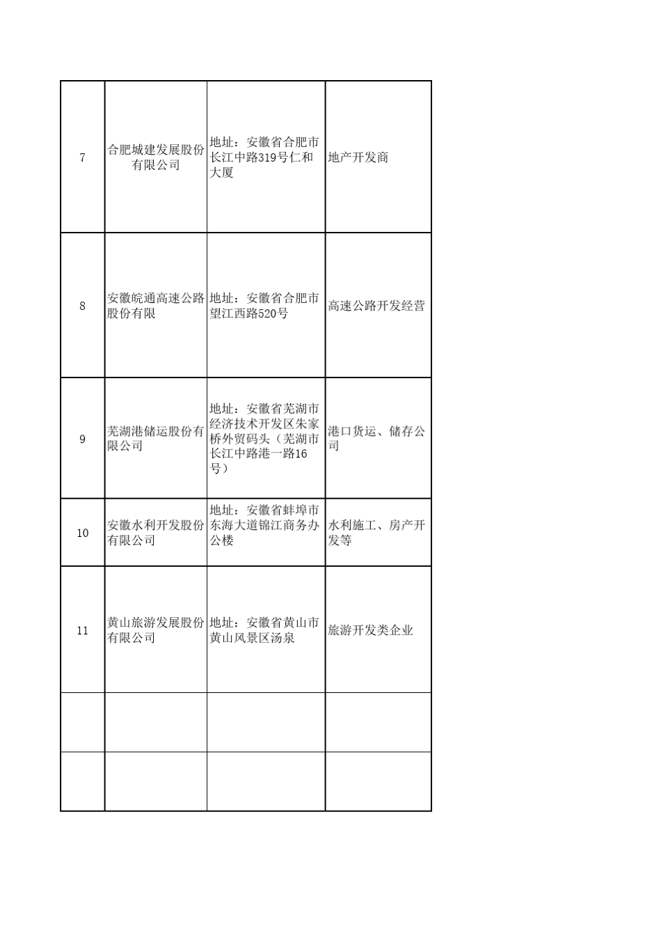 全国上市公司统计表_第2页