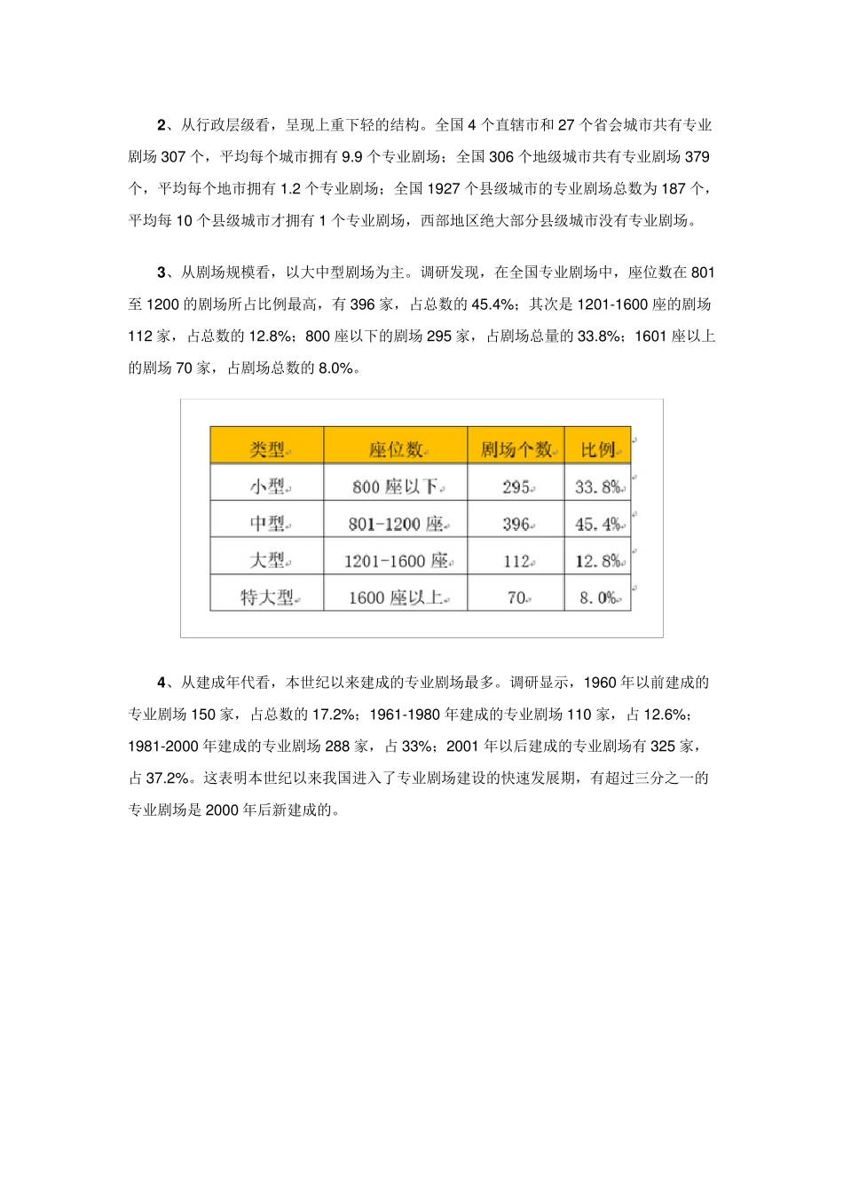 全国专业剧场发展情况调研报告_第2页