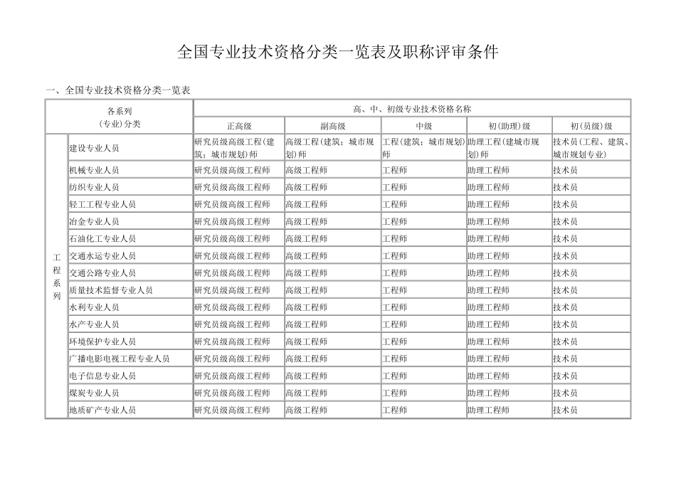 全国专业技术资格分类一览表及职称评审条件_第1页