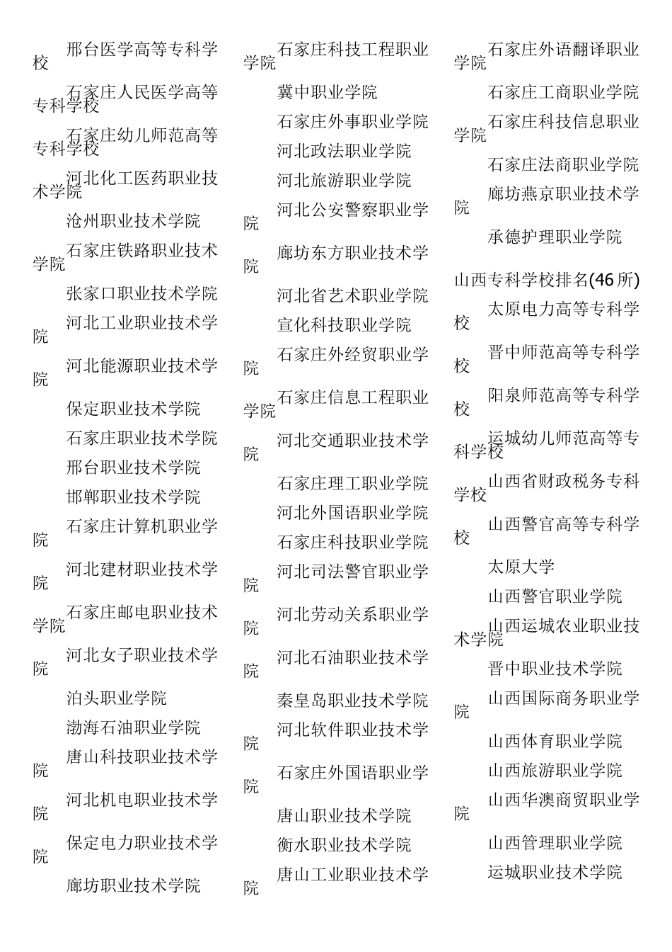 全国专科学校排名榜_第2页