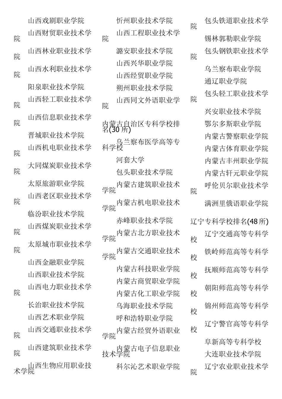 全国专科学校排名榜_第3页