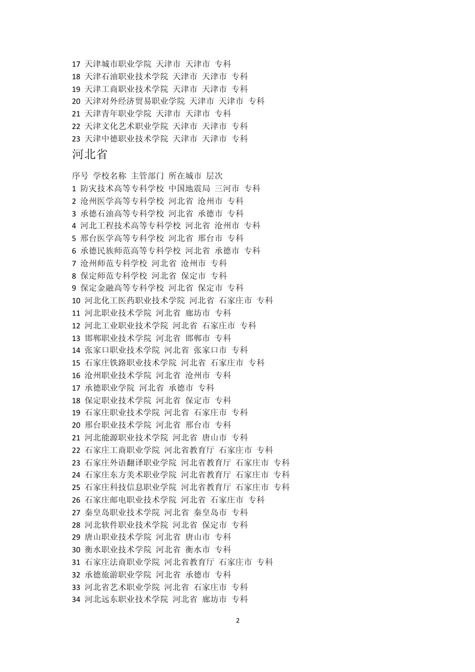 全国专科院校排名_第2页
