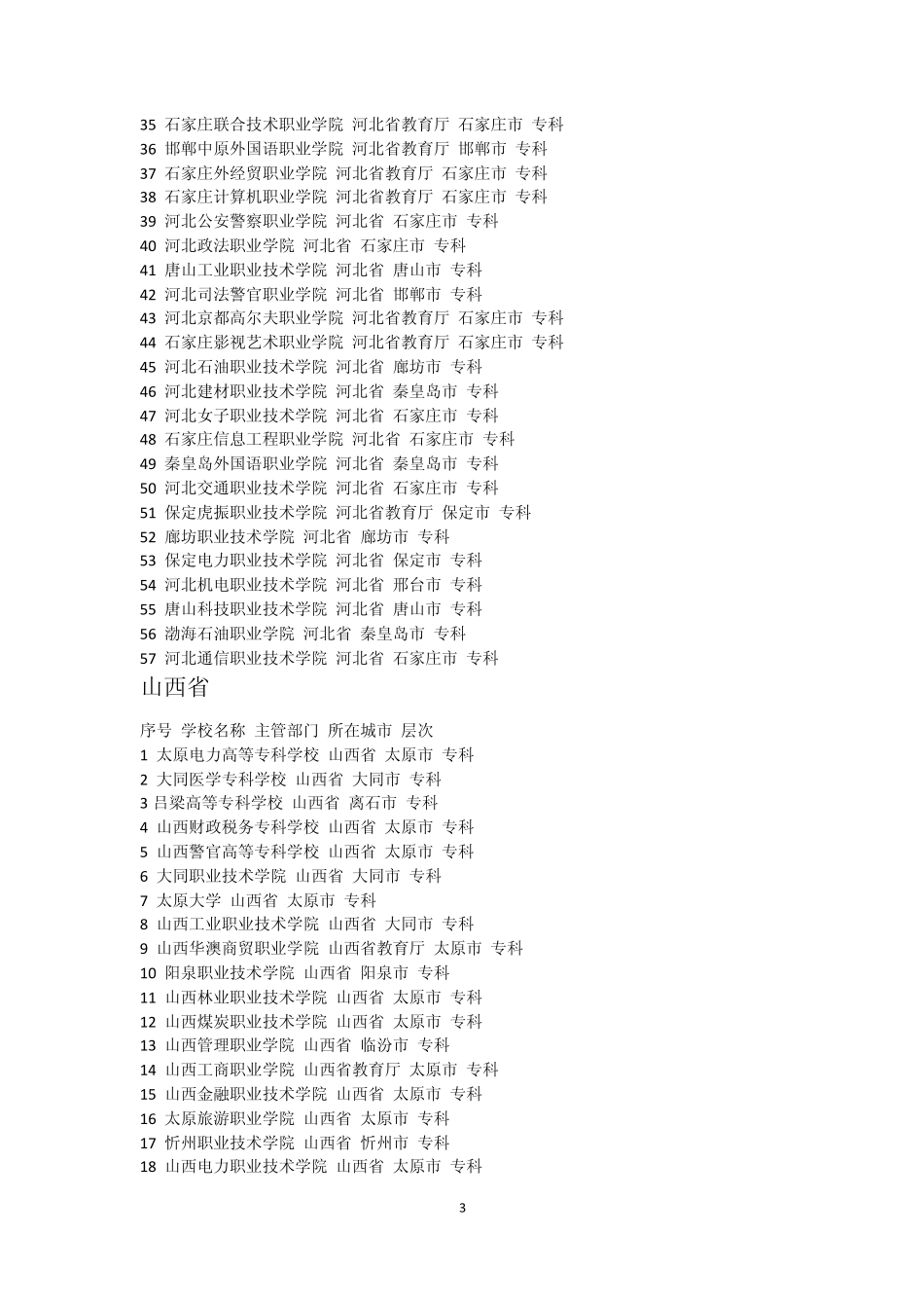 全国专科院校排名_第3页