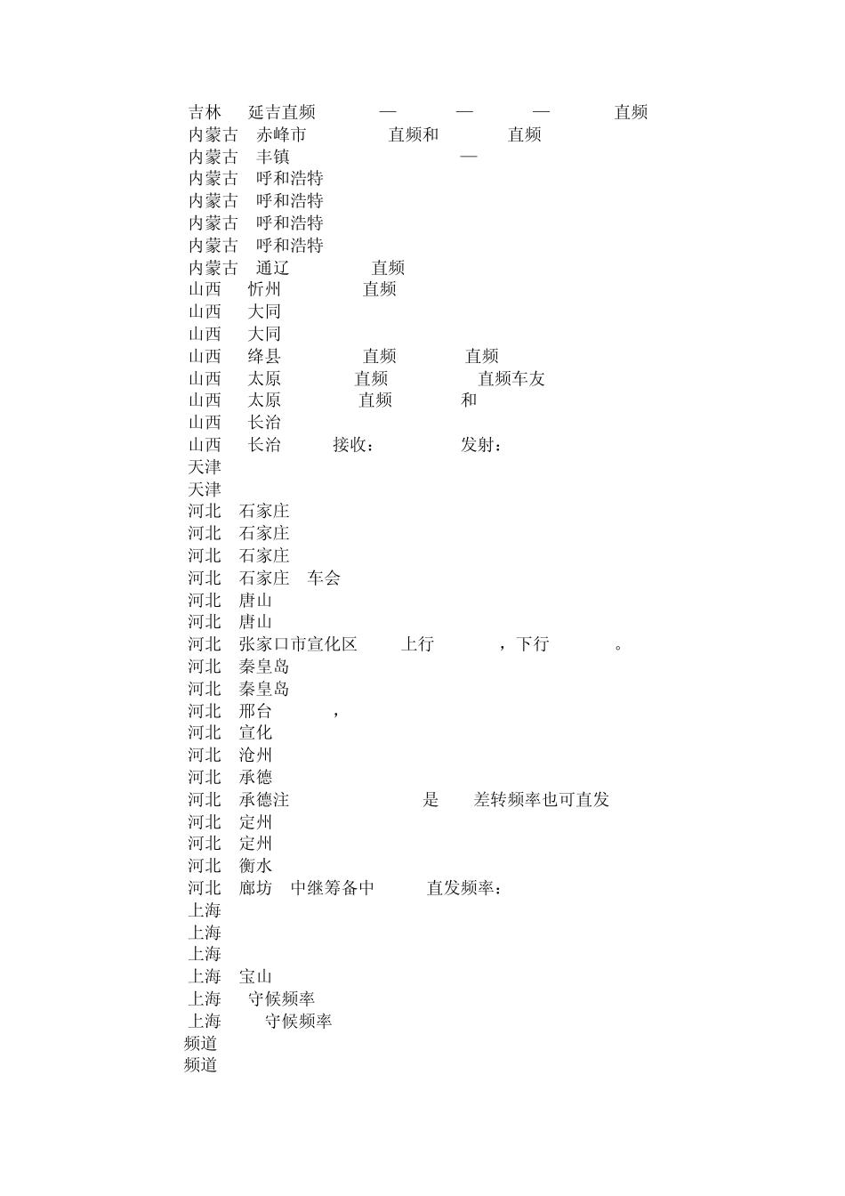 全国业余无线电中继台频率查询大全_第3页