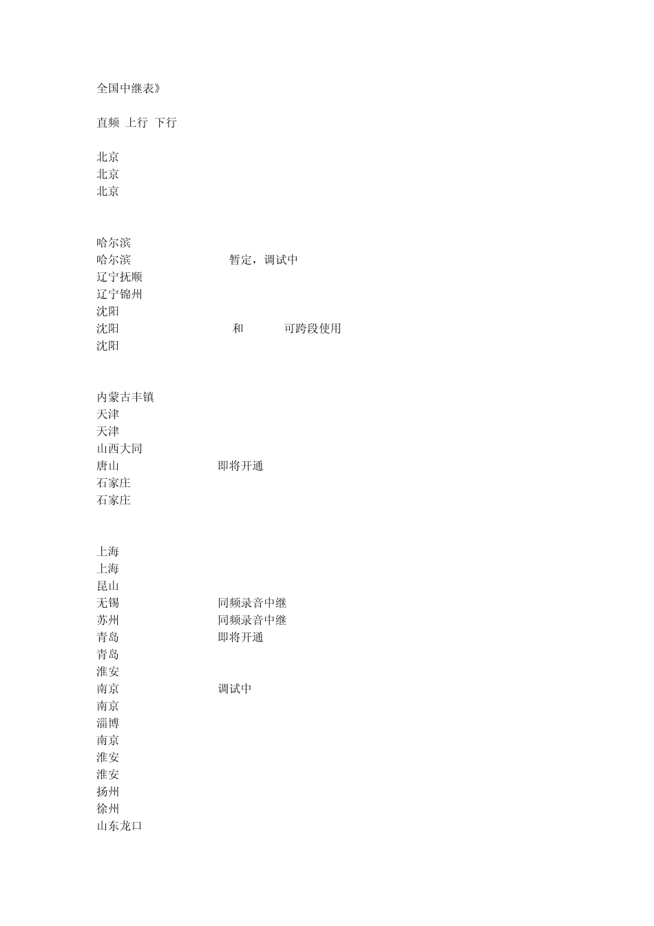 全国业余无线电中继频率表_第1页