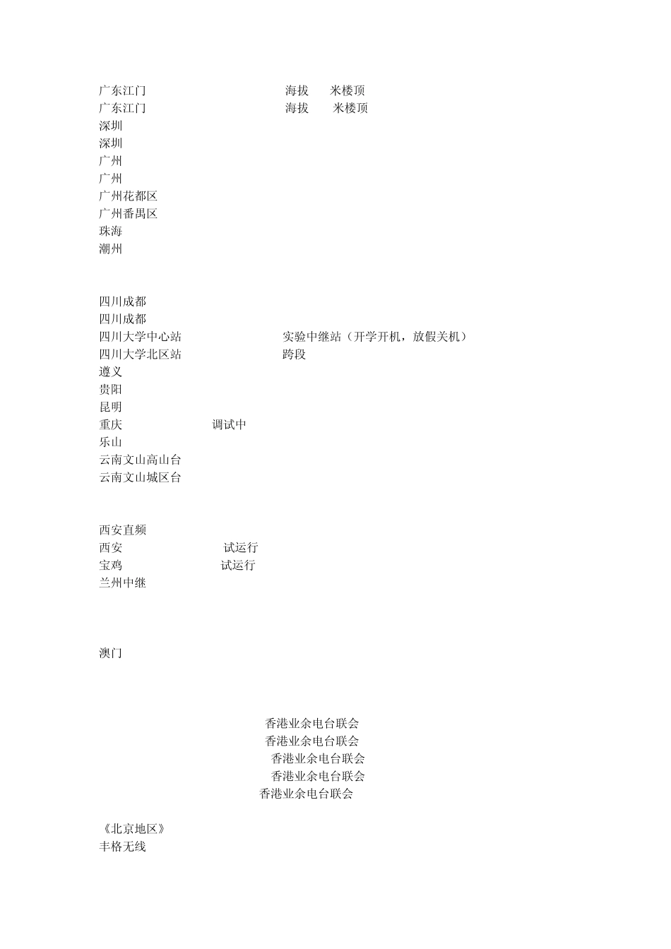 全国业余无线电中继频率表_第3页