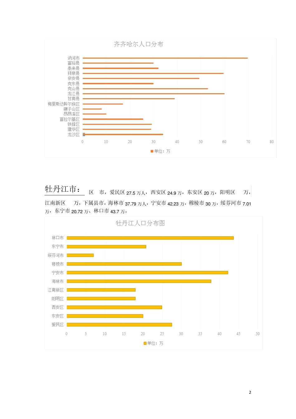 全国个区县人口分布明细_第2页