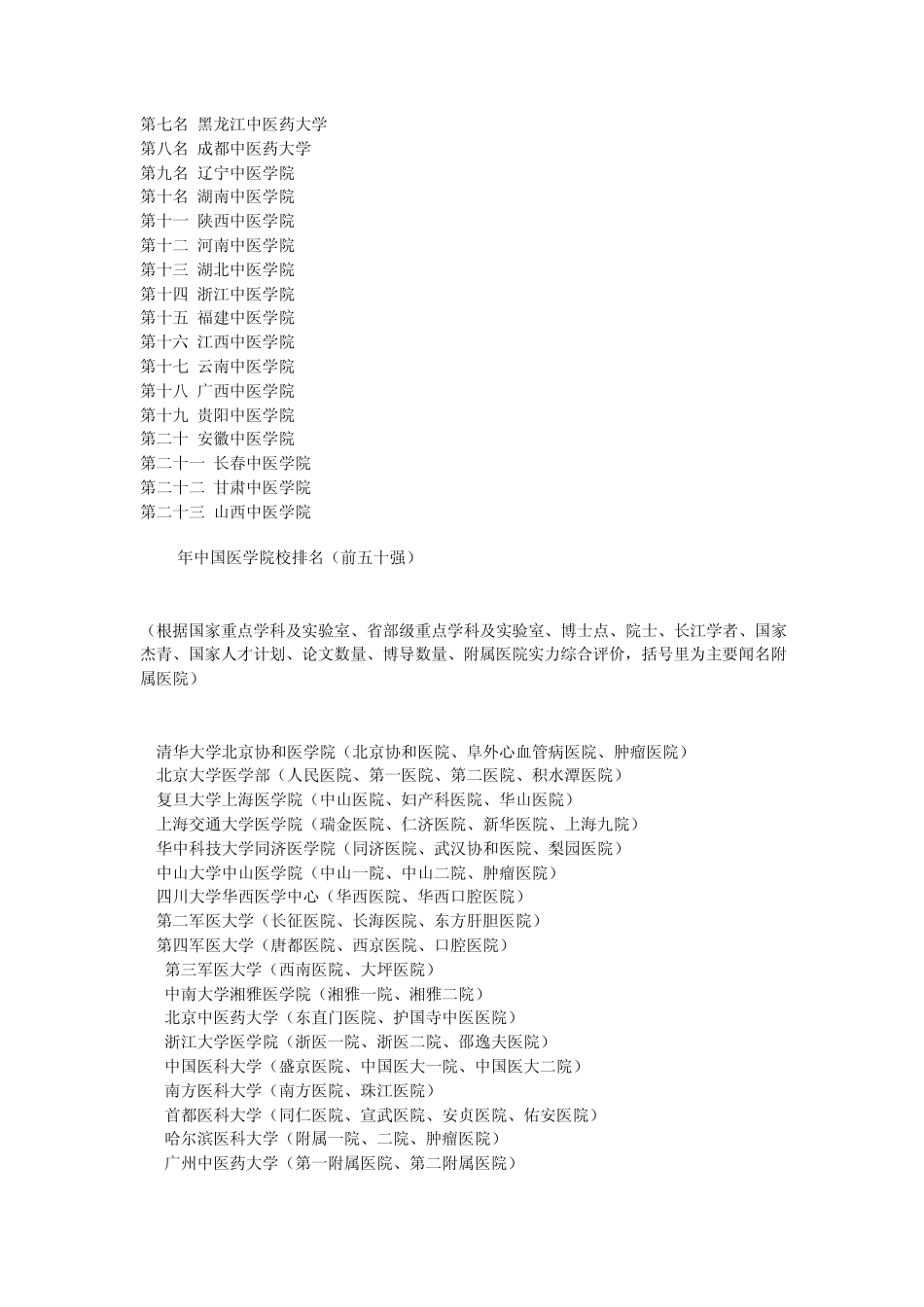 全国中医院校排名_第2页