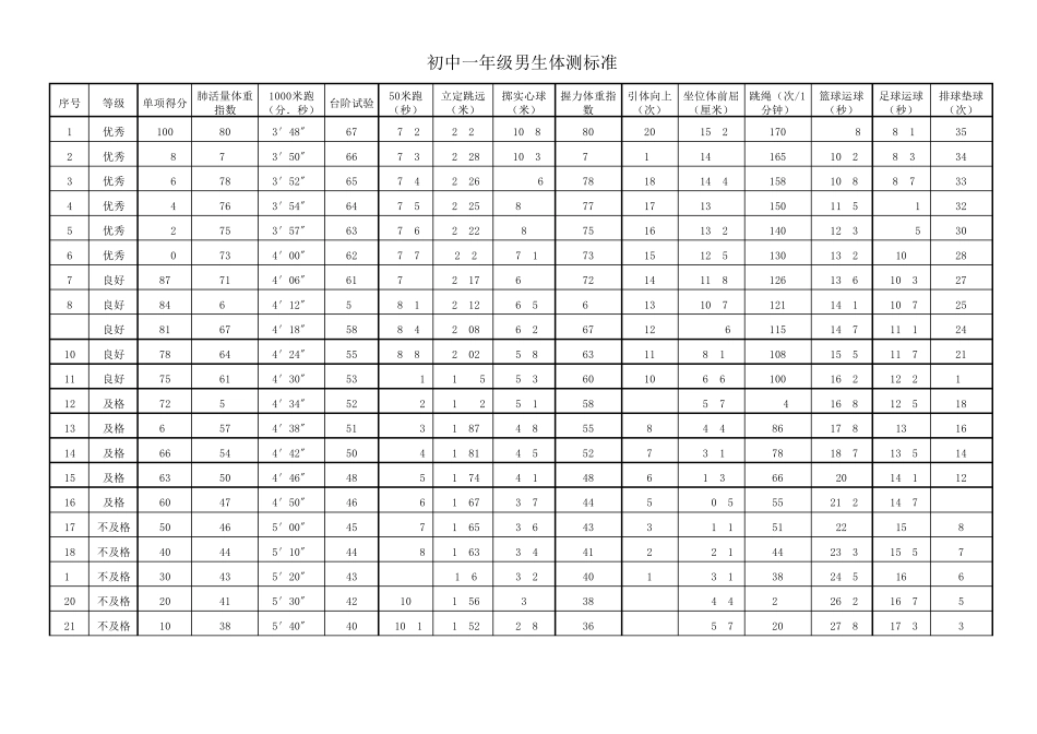 全国中学生体测标准_第1页