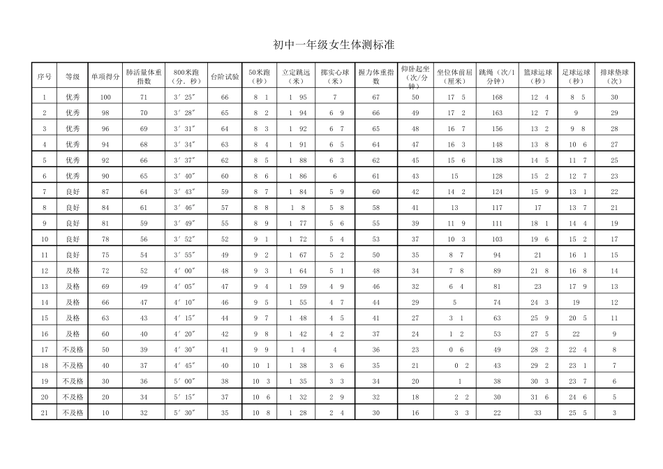 全国中学生体测标准_第2页